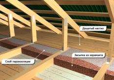 Керамзит как утеплитель для крыши Можно ли утеплять крышу керамзитом